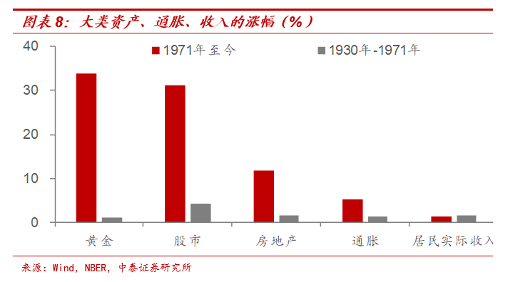 茅台会更贵,猪肉会更贱 - 放水带来通胀?