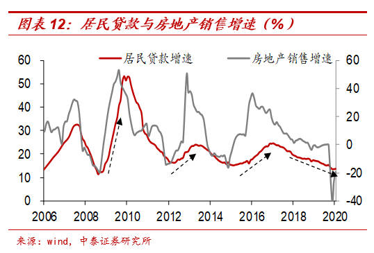 茅台会更贵,猪肉会更贱 - 放水带来通胀?