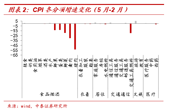 茅台会更贵,猪肉会更贱 - 放水带来通胀?