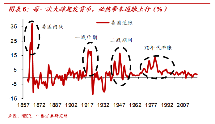 茅台会更贵,猪肉会更贱 - 放水带来通胀?