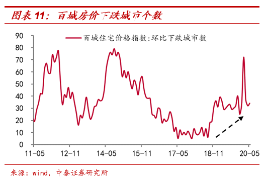 茅台会更贵,猪肉会更贱 - 放水带来通胀?