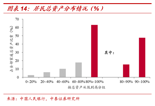 茅台会更贵,猪肉会更贱 - 放水带来通胀?