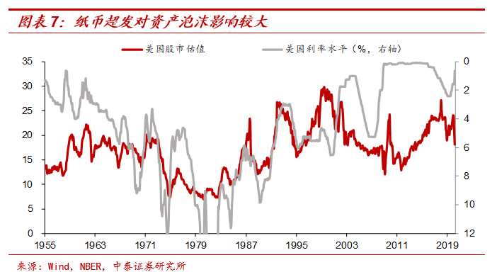 茅台会更贵,猪肉会更贱 - 放水带来通胀?
