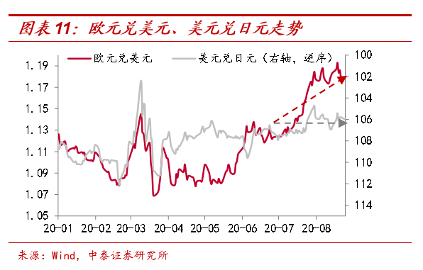 人民幣會持續升值嗎？ 財經 第13張