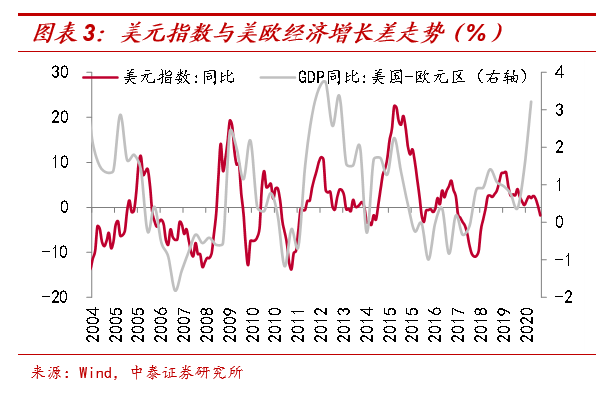 人民幣會持續升值嗎？ 財經 第5張