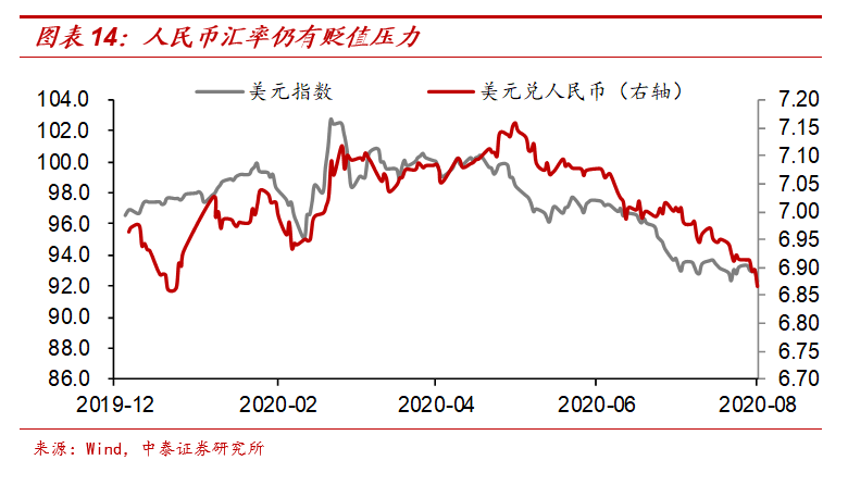 人民幣會持續升值嗎？ 財經 第16張