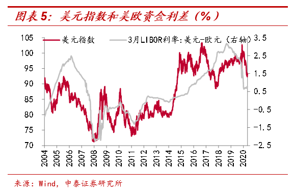 人民幣會持續升值嗎？ 財經 第7張