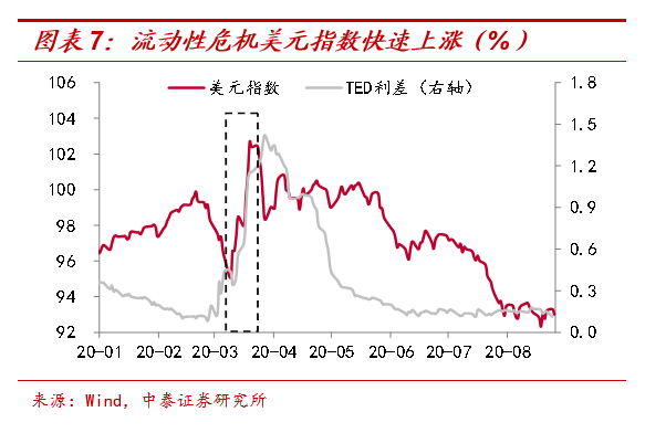 人民幣會持續升值嗎？ 財經 第9張