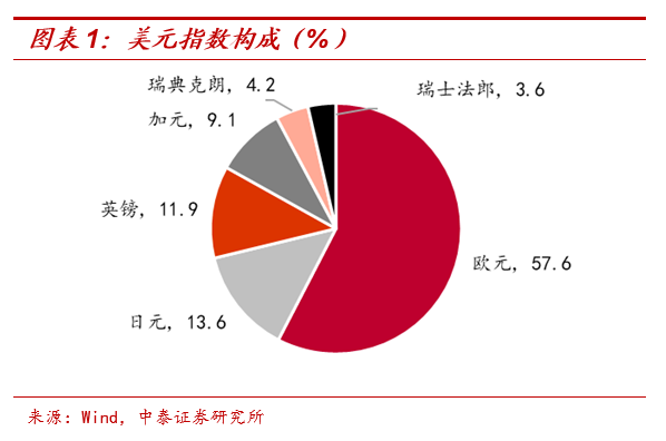 人民幣會持續升值嗎？ 財經 第3張