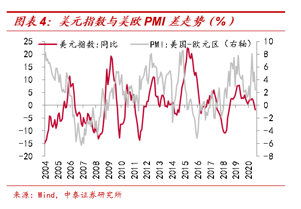 人民幣會持續升值嗎？ 財經 第6張