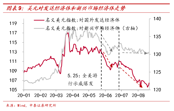 人民幣會持續升值嗎？ 財經 第11張