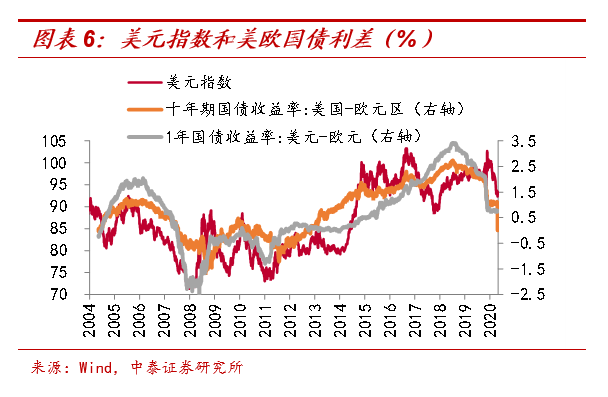 人民幣會持續升值嗎？ 財經 第8張