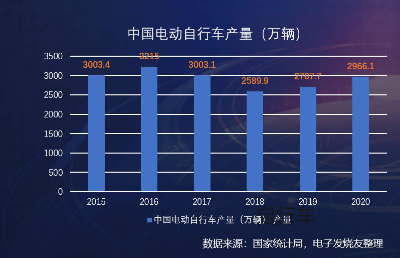 据MarketsandMarkets统计(图9)