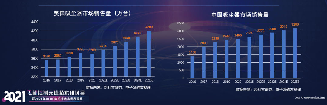 据MarketsandMarkets统计(图5)