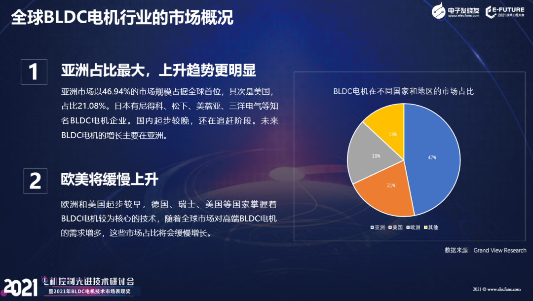 据MarketsandMarkets统计(图2)