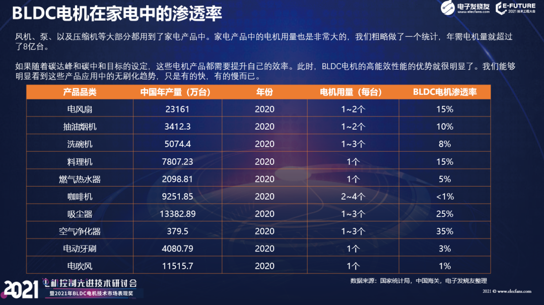 据MarketsandMarkets统计(图10)