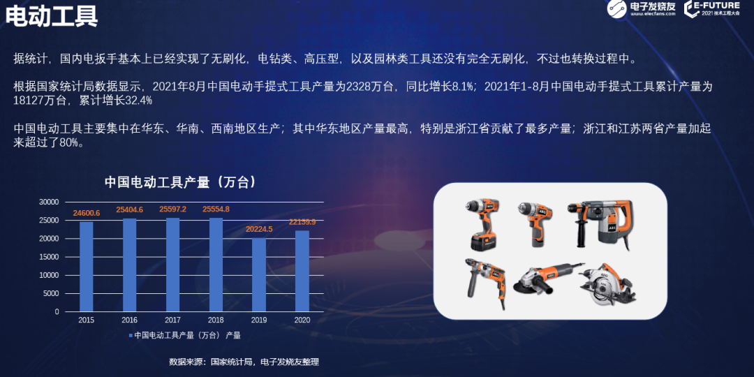 据MarketsandMarkets统计(图8)