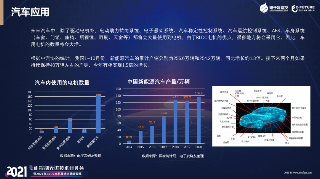 据MarketsandMarkets统计(图3)