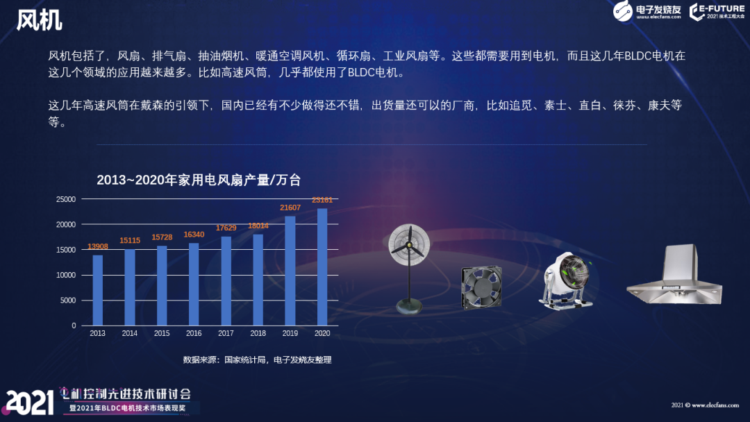 据MarketsandMarkets统计(图4)