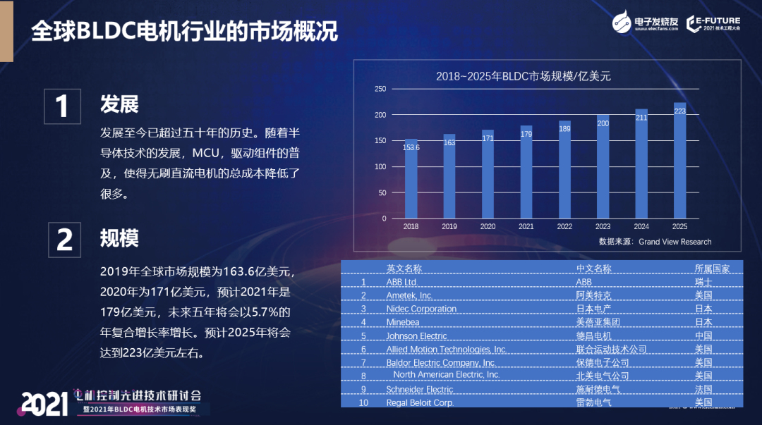 据MarketsandMarkets统计(图1)