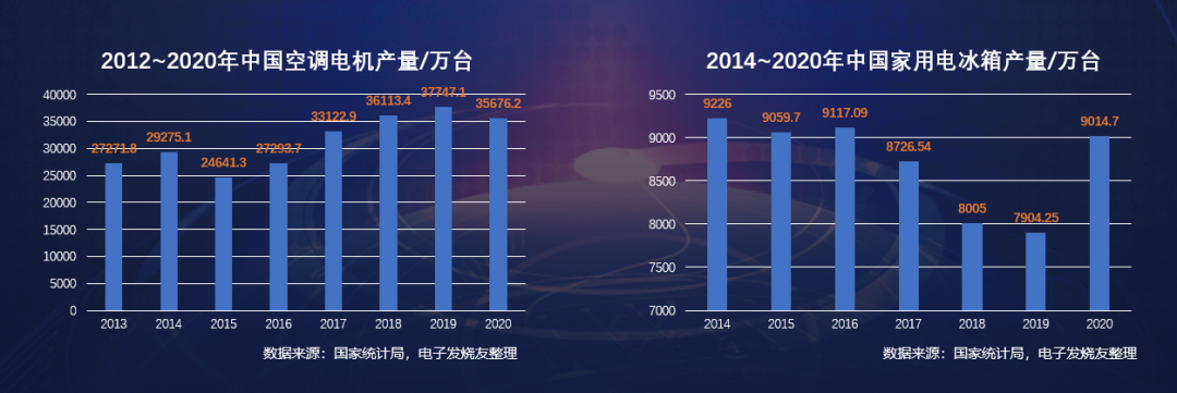 据MarketsandMarkets统计(图7)