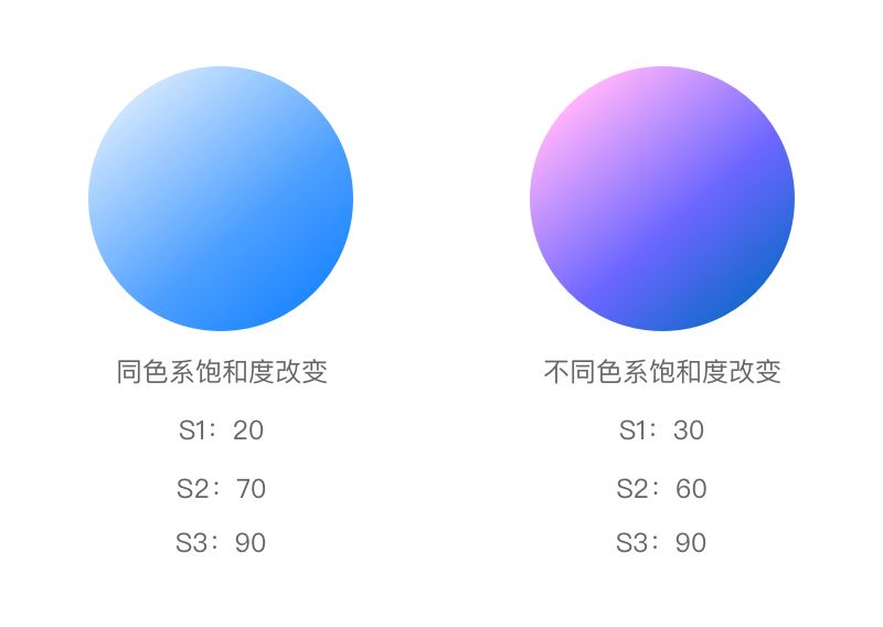 ai渐变色怎么调自己想要的颜色 经验 | 再见！生硬的渐变！「内含插件福利」