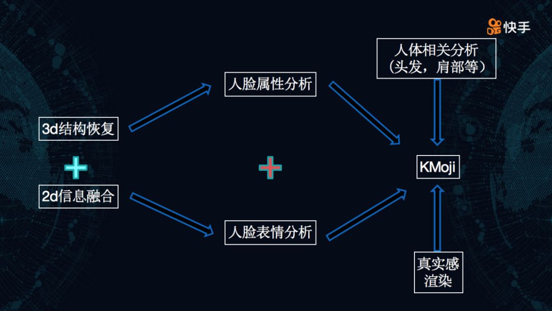 快手字幕怎样匹配说话