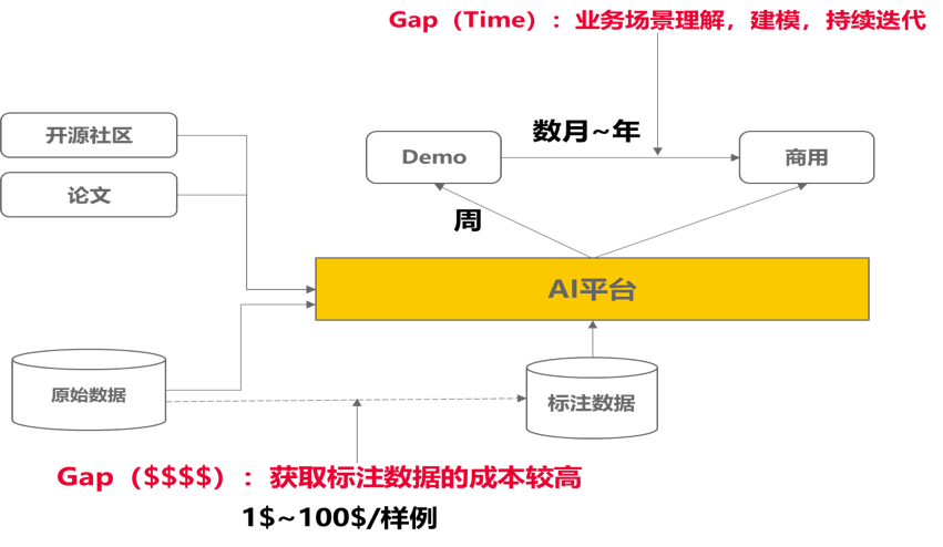 五位工程师亲述 Ai技术人才如何快速成长 数据派thu 二十次幂