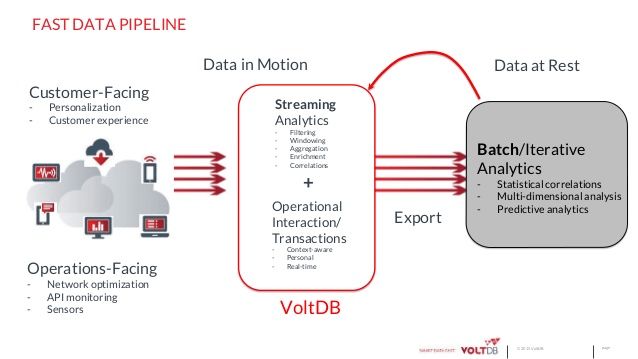 我们对比了5款数据库，告诉你NewSQL的独到之处