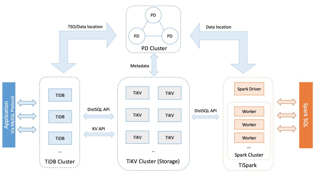 我们对比了5款数据库，告诉你NewSQL的独到之处
