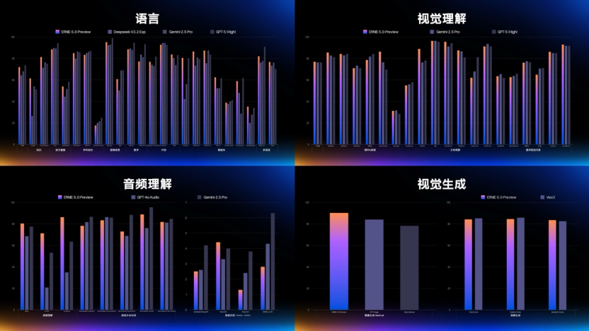 百度数字人演示失败