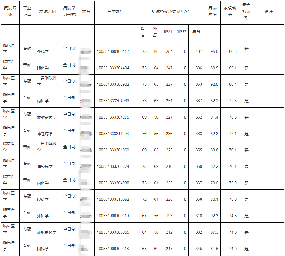 南开大学滨海学院录取分数线_南开大学滨海学院高考分数线_南开大学滨海学院最低分数线