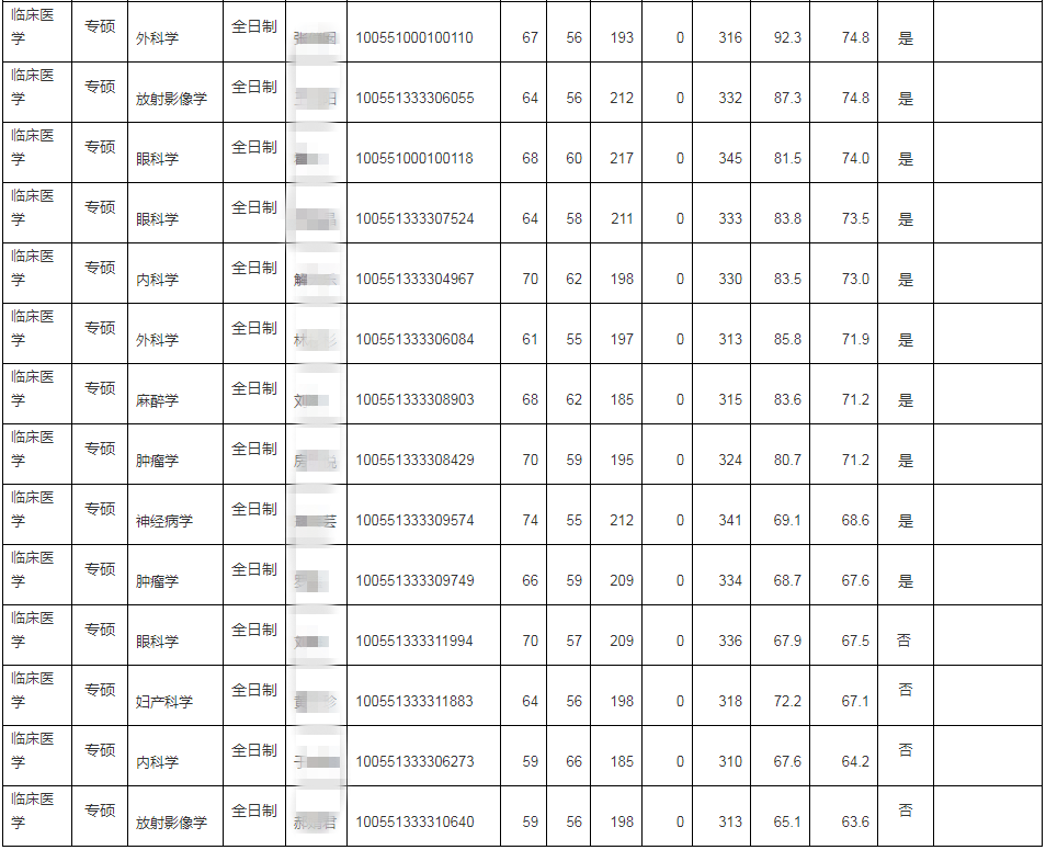 南开大学滨海学院最低分数线_南开大学滨海学院高考分数线_南开大学滨海学院录取分数线