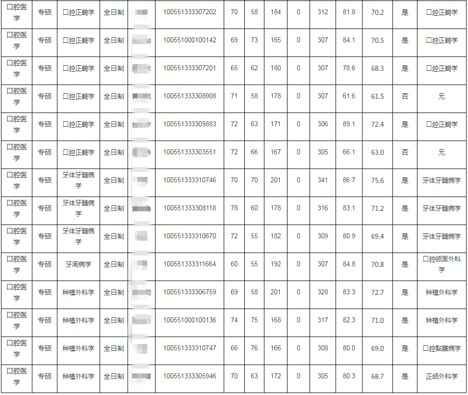 南开大学滨海学院高考分数线_南开大学滨海学院录取分数线_南开大学滨海学院最低分数线