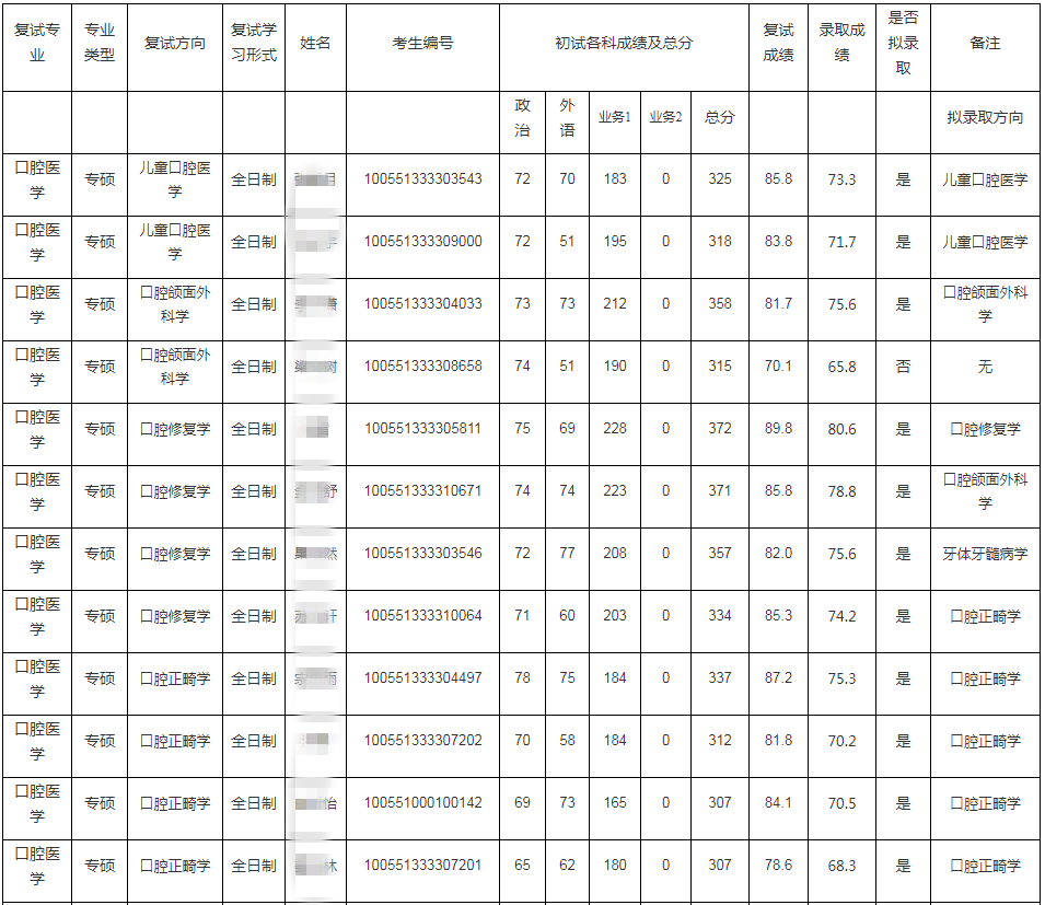 南开大学滨海学院高考分数线_南开大学滨海学院最低分数线_南开大学滨海学院录取分数线