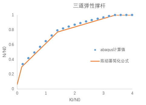 如何让基坑钢管支撑稳定的图2