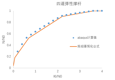 如何让基坑钢管支撑稳定的图3