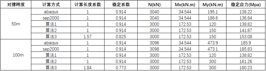 如何让基坑钢管支撑稳定的图12