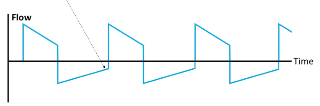 呼吸机模式怎么调节机械通气的基本模式_https://www.jmylbn.com_新闻资讯_第15张
