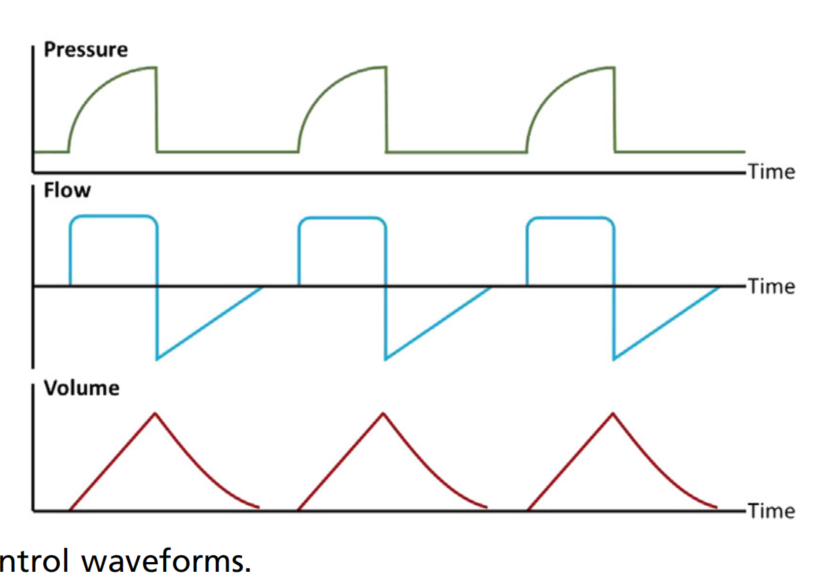 呼吸机模式怎么调节机械通气的基本模式_https://www.jmylbn.com_新闻资讯_第8张