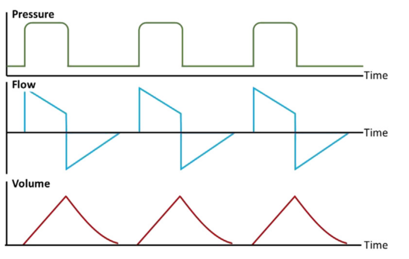 呼吸机模式怎么调节机械通气的基本模式_https://www.jmylbn.com_新闻资讯_第9张