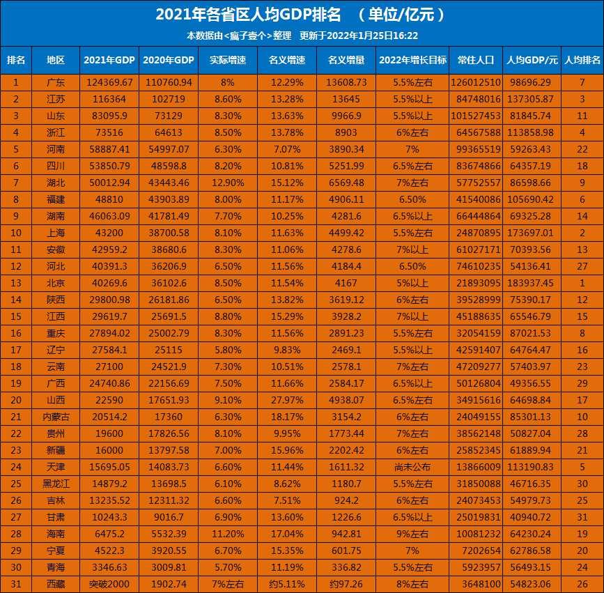 渭南gdp