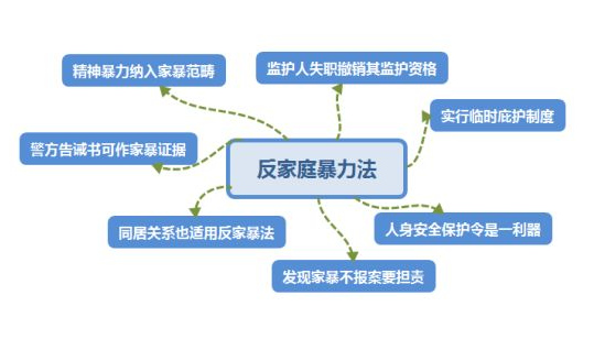 “反家庭暴力”宣传｜《中华人民共和国反家庭暴力法》知多少？
