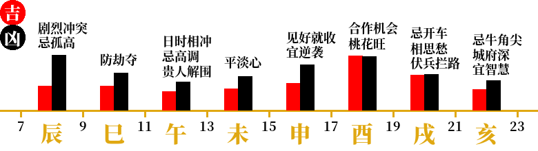 甲子运势带你飞 吉凶择日 10 28 11 3 力总说 微信公众号文章阅读 Wemp