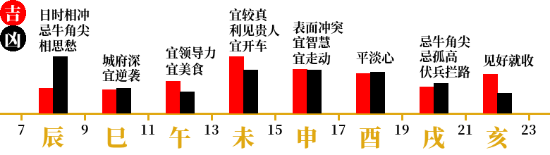 甲子运势带你飞 吉凶择日 10 28 11 3 力总说 微信公众号文章阅读 Wemp