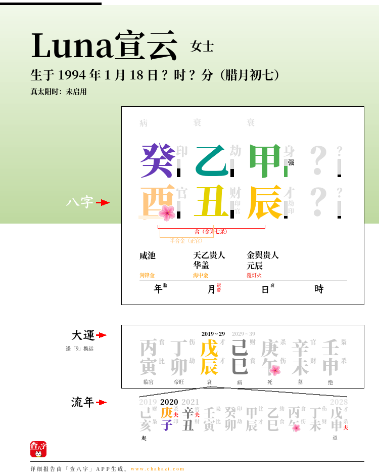 潘玮柏 Luna 宣云 八字合婚 力总说 微信公众号文章阅读 Wemp