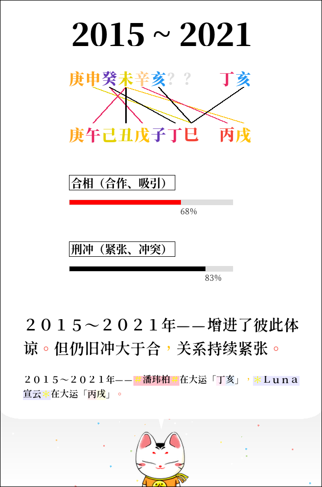 潘玮柏 Luna 宣云 八字合婚 力总说 微信公众号文章阅读 Wemp