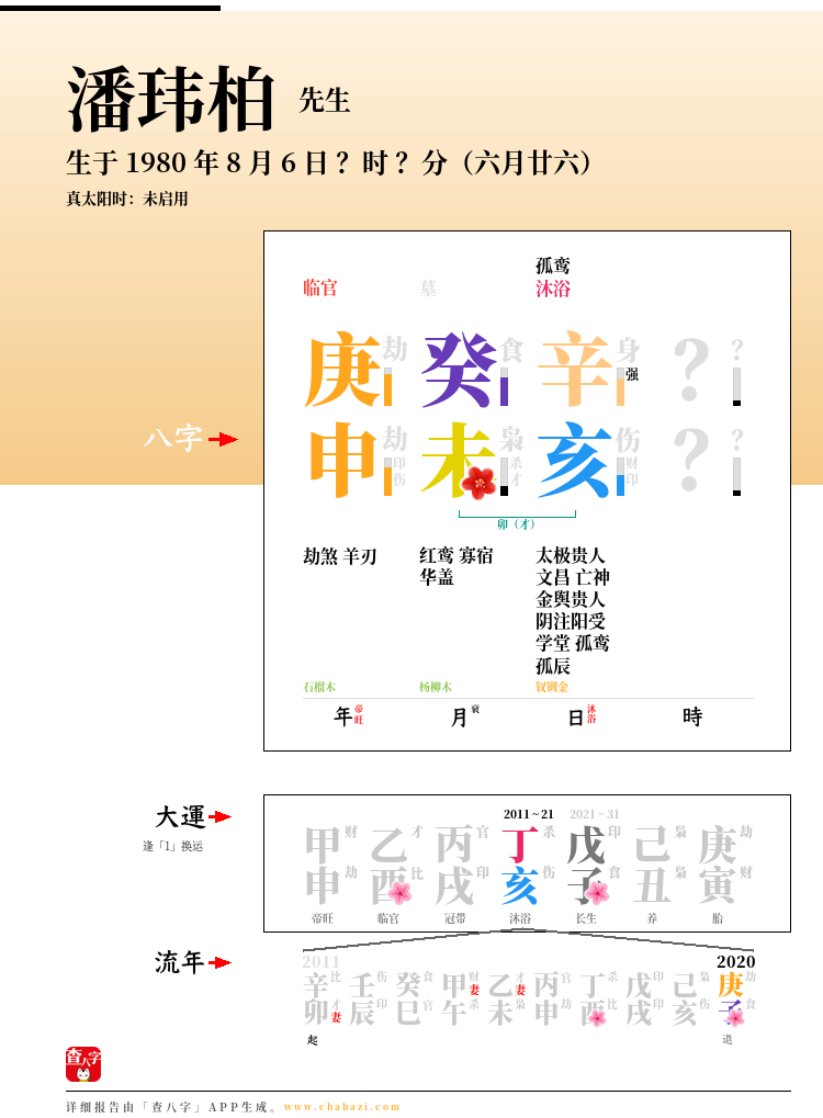 潘玮柏 Luna 宣云 八字合婚 力总说 微信公众号文章阅读 Wemp