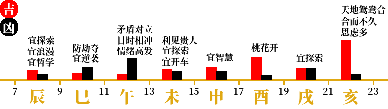 甲子运势带你飞 吉凶择日 2 10 2 16 力总说 微信公众号文章阅读 Wemp