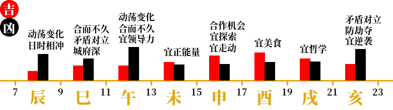 甲子运势带你飞 吉凶择日 5 18 5 24 力总说 微信公众号文章阅读 Wemp